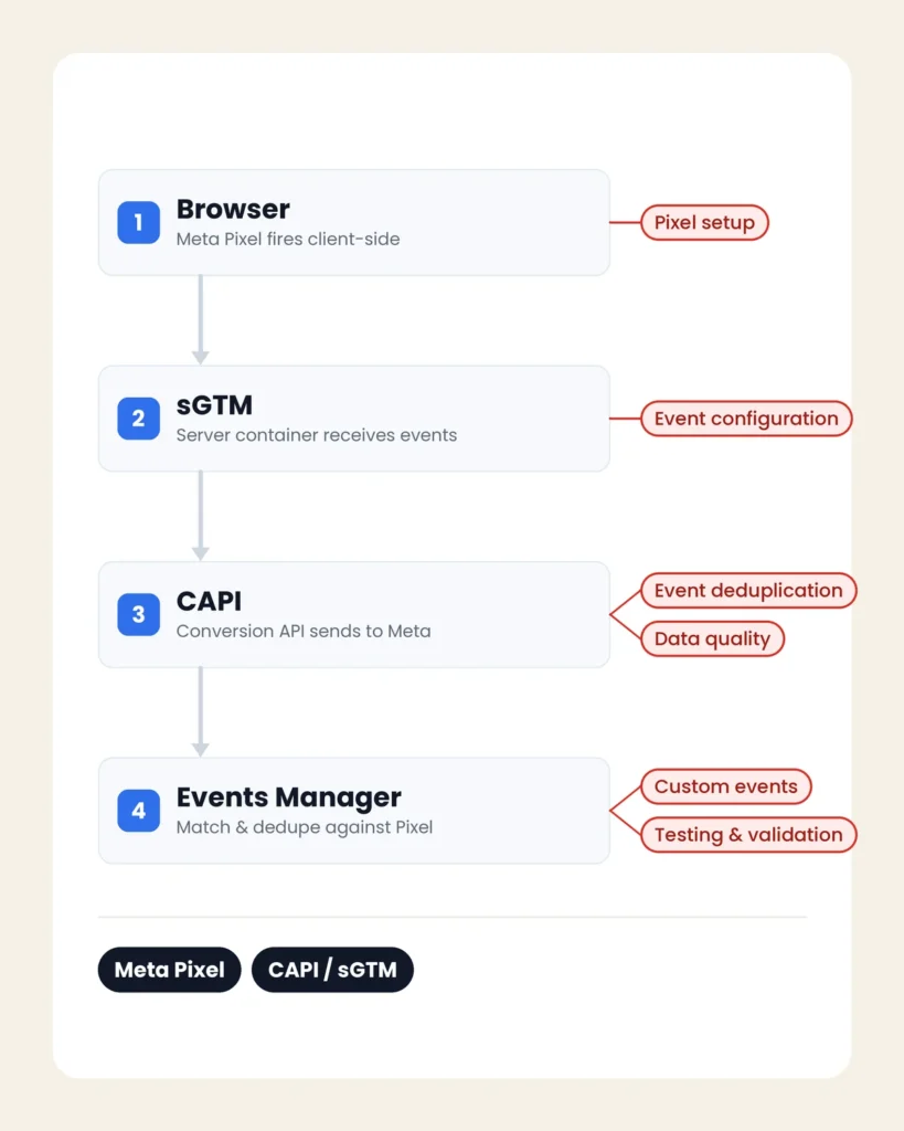 Deliverables section image