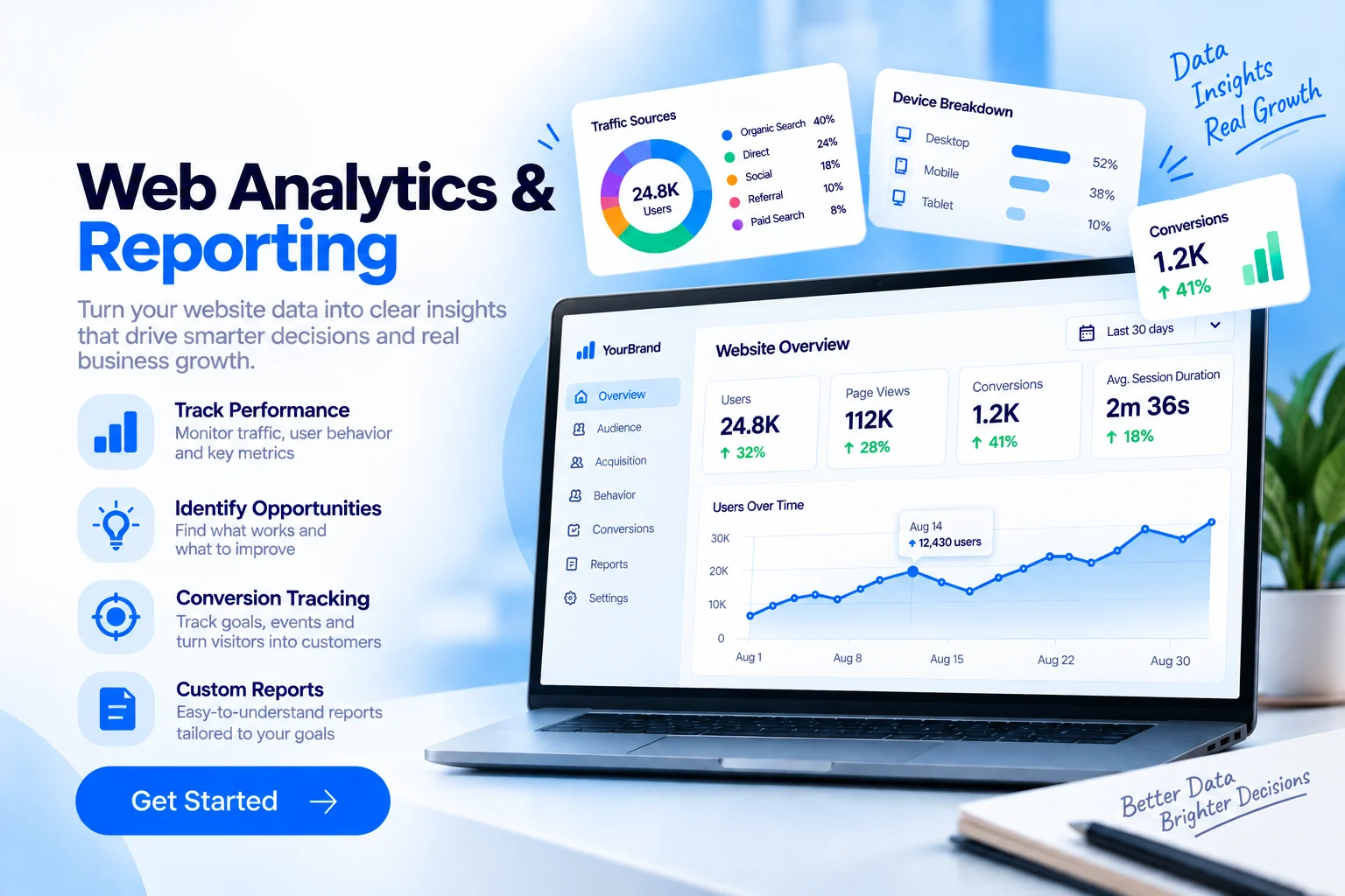 Web Analytics & Reporting