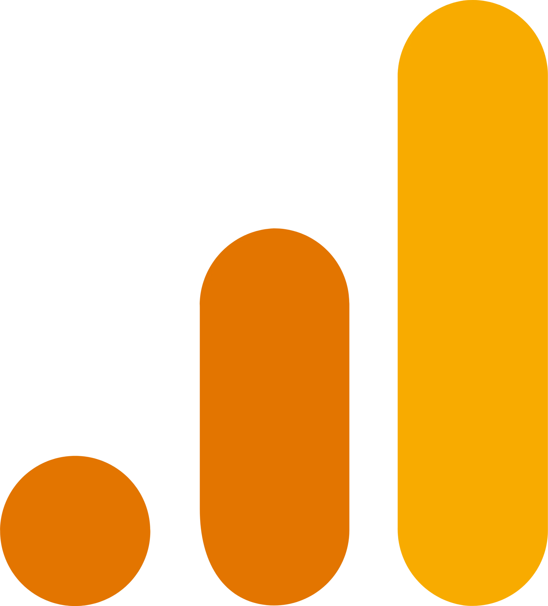 Google Analytics